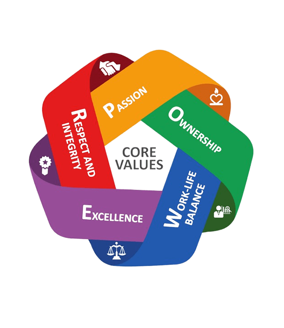 about_core_values
